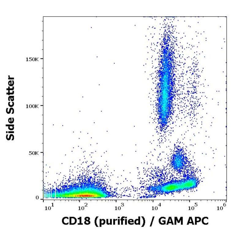 Flow Cytometry - Anti-CD18 Antibody [MEM-48] (A86019)