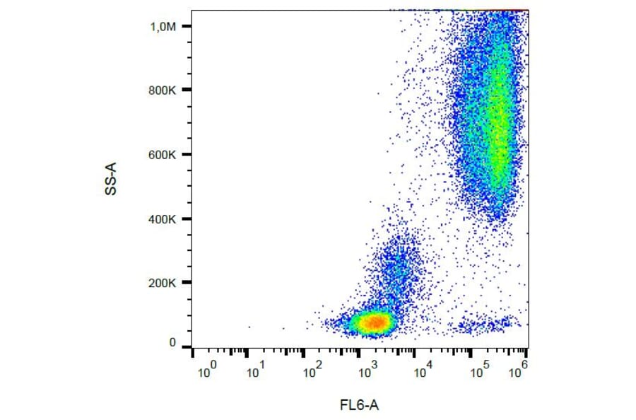 Flow Cytometry - Anti-CD24 Antibody [SN3] (A86020) - Antibodies.com