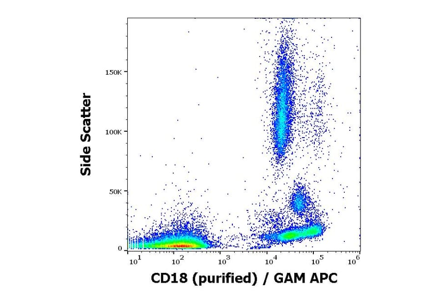Flow Cytometry - Anti-CD18 Antibody [MEM-48] - Low endotoxin, Azide free (A86023)