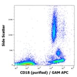 Flow Cytometry - Anti-CD18 Antibody [MEM-48] - Low endotoxin, Azide free (A86023)