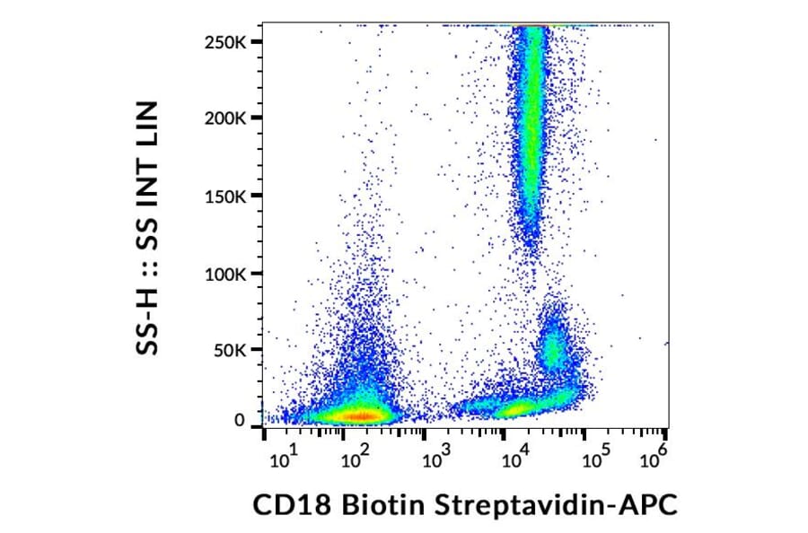 Flow Cytometry - Anti-CD18 Antibody [MEM-48] (Biotin) (A86024)