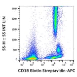 Flow Cytometry - Anti-CD18 Antibody [MEM-48] (Biotin) (A86024)