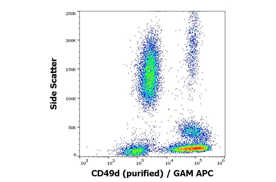 Flow Cytometry - Anti-Integrin alpha 4/CD49D Antibody [9F10] (A86032)