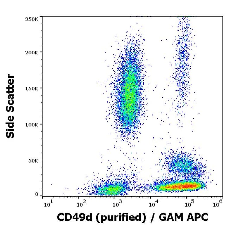 Flow Cytometry - Anti-Integrin alpha 4/CD49D Antibody [9F10] (A86032)