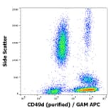 Flow Cytometry - Anti-Integrin alpha 4/CD49D Antibody [9F10] (A86032)