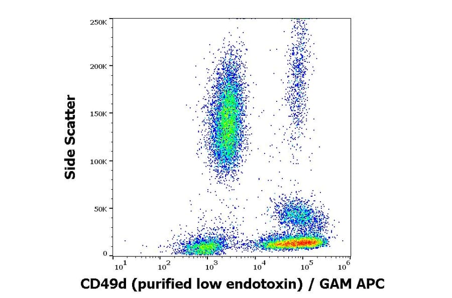 Flow Cytometry - Anti-Integrin alpha 4/CD49D Antibody [9F10] - Low endotoxin, Azide free (A86038)