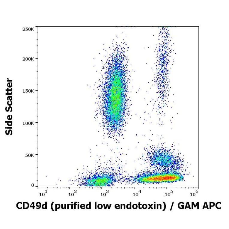 Flow Cytometry - Anti-Integrin alpha 4/CD49D Antibody [9F10] - Low endotoxin, Azide free (A86038)
