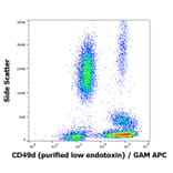 Flow Cytometry - Anti-Integrin alpha 4/CD49D Antibody [9F10] - Low endotoxin, Azide free (A86038)