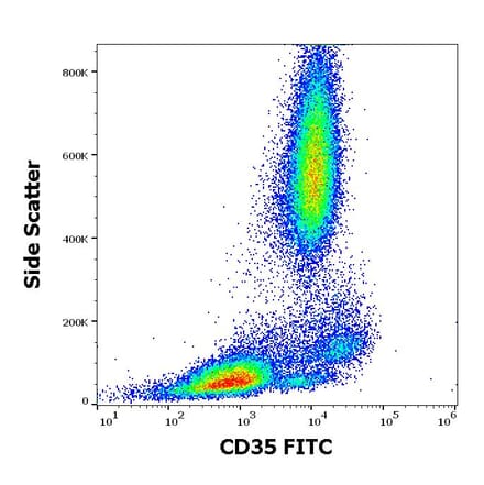 Flow Cytometry - Anti-CD35 Antibody [E11] (FITC) (A86042)