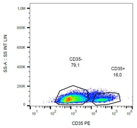 Flow Cytometry - Anti-CD35 Antibody [E11] (PE) (A86043)