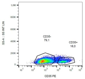 Flow Cytometry - Anti-CD35 Antibody [E11] (PE) (A86041) - Antibodies.com