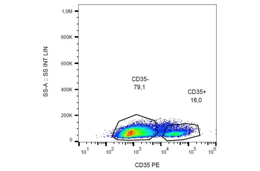 Flow Cytometry - Anti-CD35 Antibody [E11] (PE) (A86041) - Antibodies.com