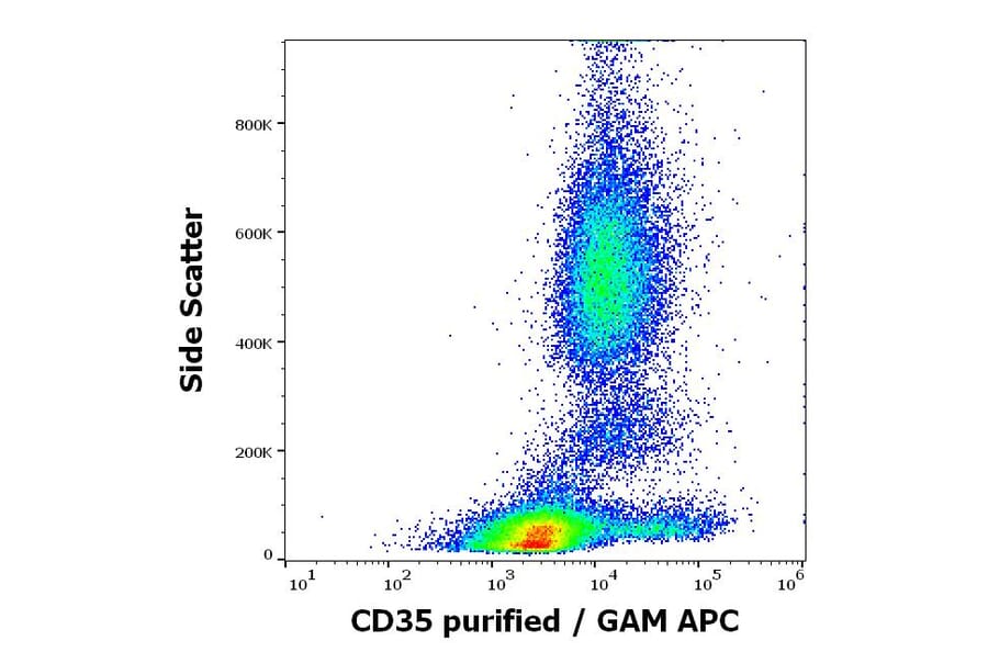 Flow Cytometry - Anti-CD35 Antibody [E11] (A86044)