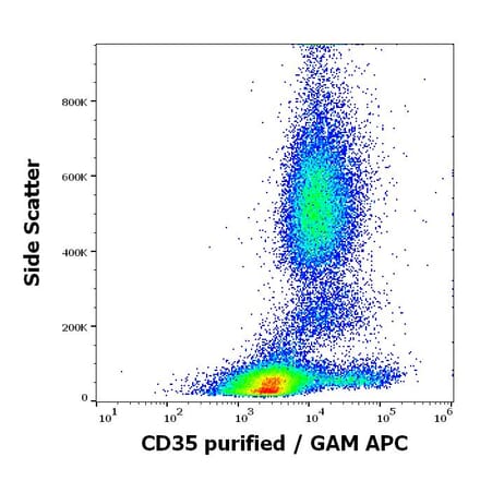 Flow Cytometry - Anti-CD35 Antibody [E11] (A86044)