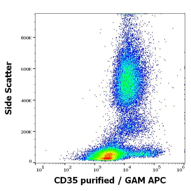 Flow Cytometry - Anti-CD35 Antibody [E11] (A86044)