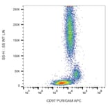 Flow Cytometry - Anti-CD97 Antibody [MEM-180] (A86045) - Antibodies.com