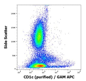 Flow Cytometry - Anti-CD1c Antibody [L161] (A86048)