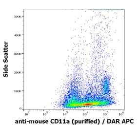 Flow Cytometry - Anti-CD11a Antibody [M17/4] (A86051)