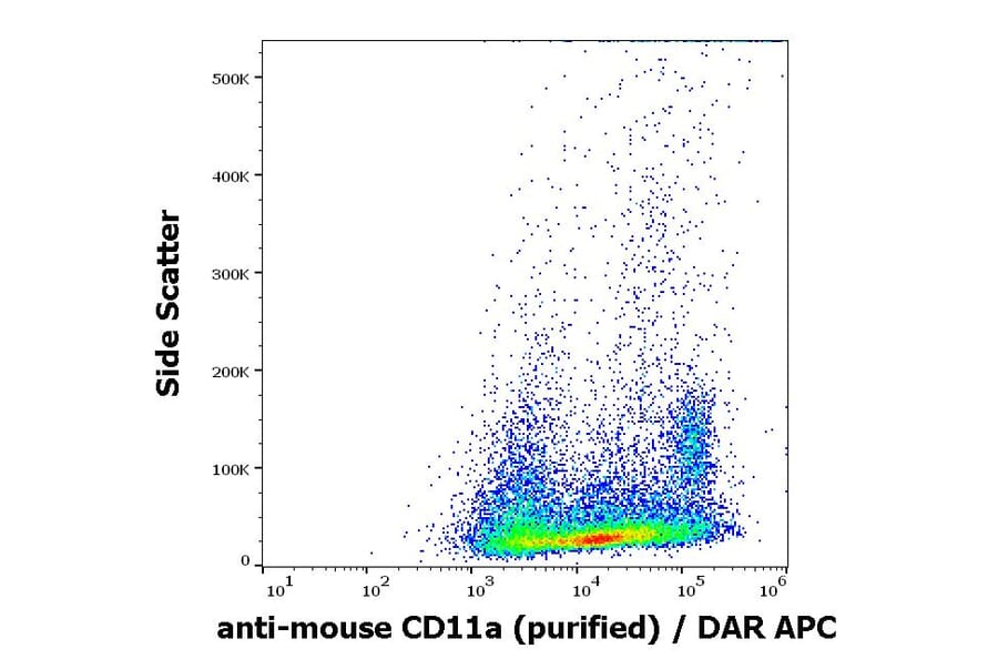 Flow Cytometry - Anti-CD11a Antibody [M17/4] (A86051)