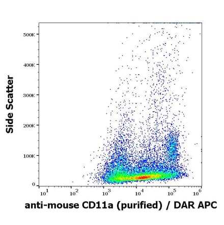 Flow Cytometry - Anti-CD11a Antibody [M17/4] (A86051)