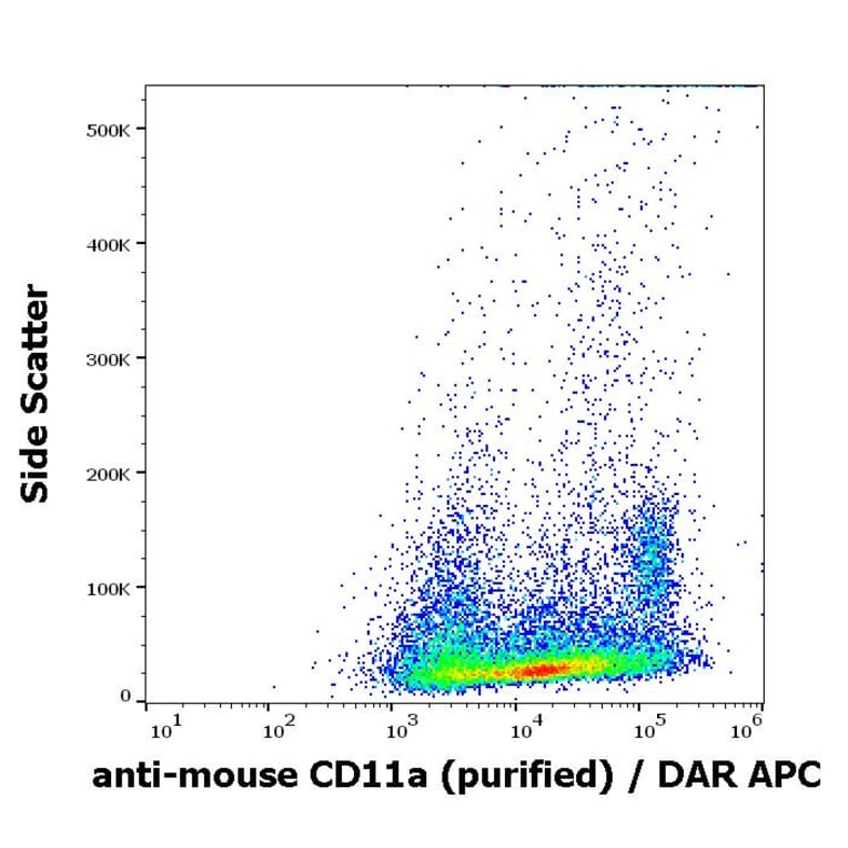 Flow Cytometry - Anti-CD11a Antibody [M17/4] (A86051)