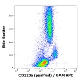 Flow Cytometry - Anti-TNF Receptor I Antibody [H398] (A86052)