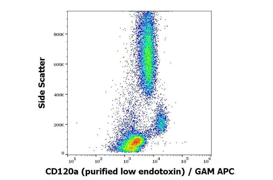 Flow Cytometry - Anti-TNF Receptor I Antibody [H398] - Low endotoxin, Azide free (A86055)