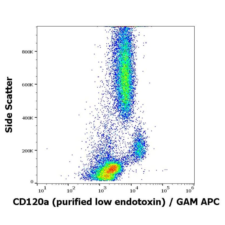 Flow Cytometry - Anti-TNF Receptor I Antibody [H398] - Low endotoxin, Azide free (A86055)