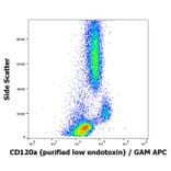 Flow Cytometry - Anti-TNF Receptor I Antibody [H398] - Low endotoxin, Azide free (A86055)