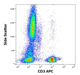 Flow Cytometry - Anti-CD3 Antibody [MEM-57] (APC) (A86061)