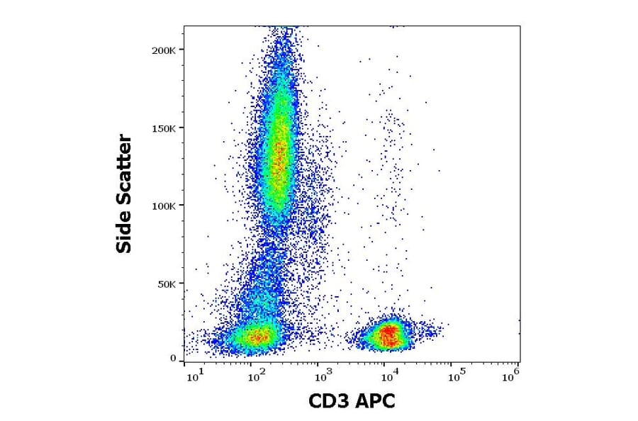 Flow Cytometry - Anti-CD3 Antibody [MEM-57] (APC) (A86061)