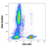 Flow Cytometry - Anti-CD3 Antibody [MEM-57] (APC) (A86061)