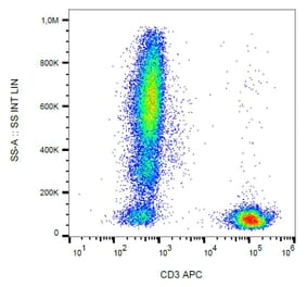Flow Cytometry - Anti-CD3 Antibody [MEM-57] (APC) (A86057) - Antibodies.com