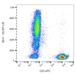 Flow Cytometry - Anti-CD3 Antibody [MEM-57] (APC) (A86057) - Antibodies.com