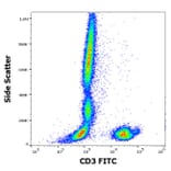 Flow Cytometry - Anti-CD3 Antibody [MEM-57] (FITC) (A86062)
