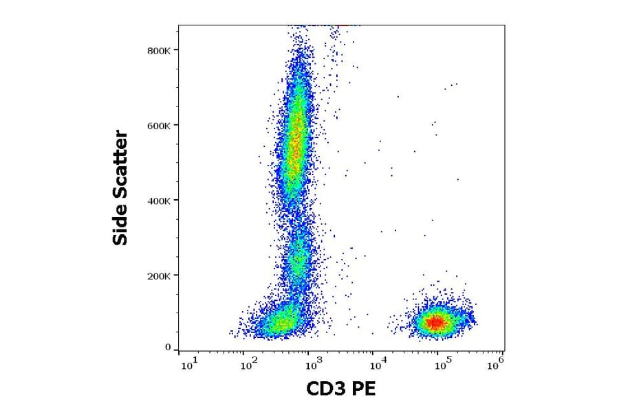 Flow Cytometry - Anti-CD3 Antibody [MEM-57] (PE) (A86063)