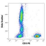 Flow Cytometry - Anti-CD3 Antibody [MEM-57] (PE) (A86063)