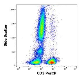 Flow Cytometry - Anti-CD3 Antibody [MEM-57] (PerCP) (A86064)