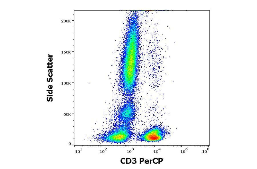 Flow Cytometry - Anti-CD3 Antibody [MEM-57] (PerCP) (A86064)