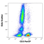 Flow Cytometry - Anti-CD3 Antibody [MEM-57] (PerCP) (A86064)