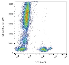 Flow Cytometry - Anti-CD3 Antibody [MEM-57] (PerCP) (A86062) - Antibodies.com