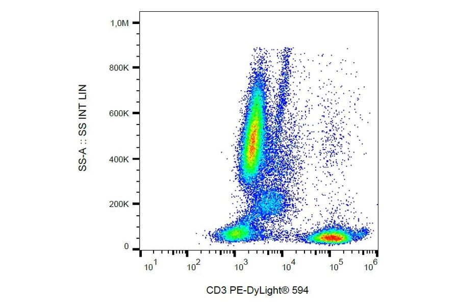 Flow Cytometry - Anti-CD3 Antibody [MEM-57] (PE-DyLight® 594) (A86064) - Antibodies.com