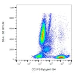 Flow Cytometry - Anti-CD3 Antibody [MEM-57] (PE-DyLight® 594) (A86064) - Antibodies.com