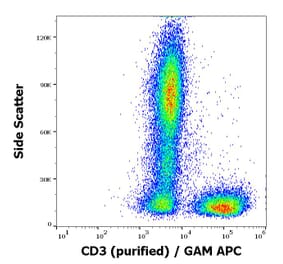 Flow Cytometry - Anti-CD3 Antibody [MEM-57] (A86066)