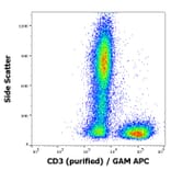 Flow Cytometry - Anti-CD3 Antibody [MEM-57] (A86066)