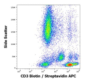 Flow Cytometry - Anti-CD3 Antibody [MEM-57] (Biotin) (A86067)
