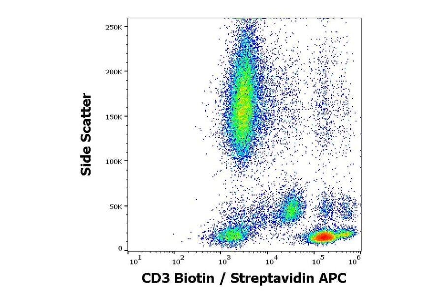 Flow Cytometry - Anti-CD3 Antibody [MEM-57] (Biotin) (A86067)