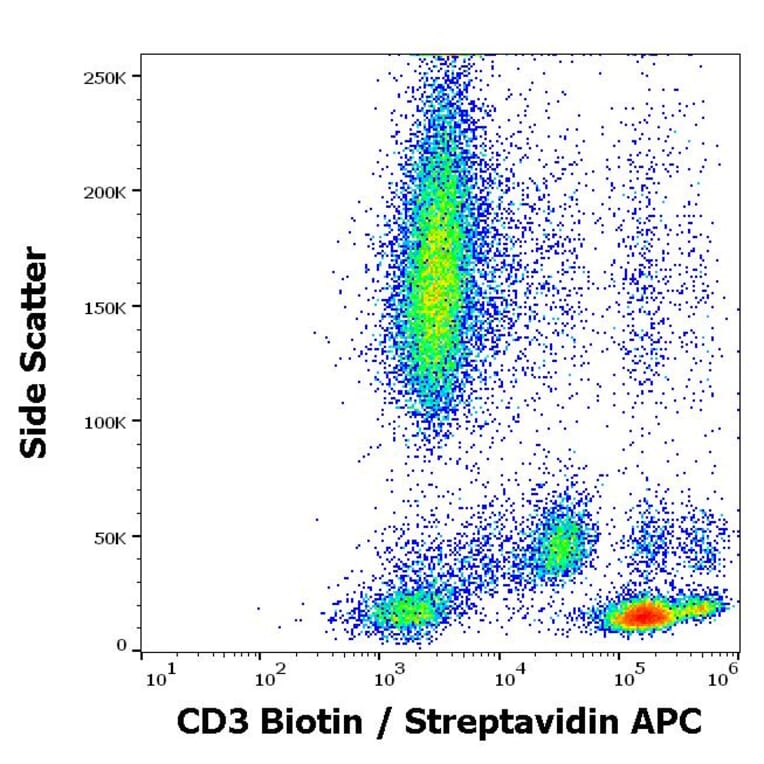 Flow Cytometry - Anti-CD3 Antibody [MEM-57] (Biotin) (A86067)