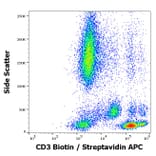 Flow Cytometry - Anti-CD3 Antibody [MEM-57] (Biotin) (A86067)