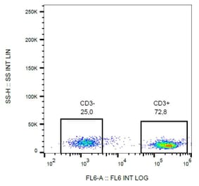 Flow Cytometry - Anti-CD3 Antibody [MEM-57] (Biotin) (A86066) - Antibodies.com